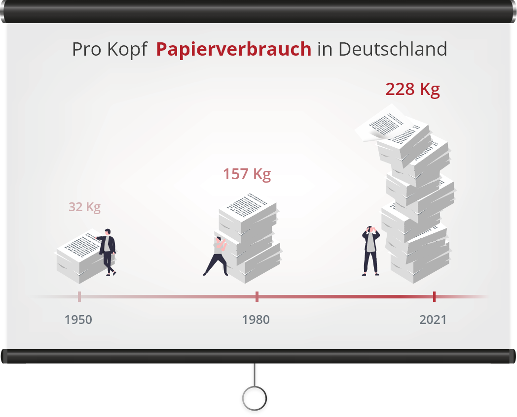 papierverbrauch deutschland